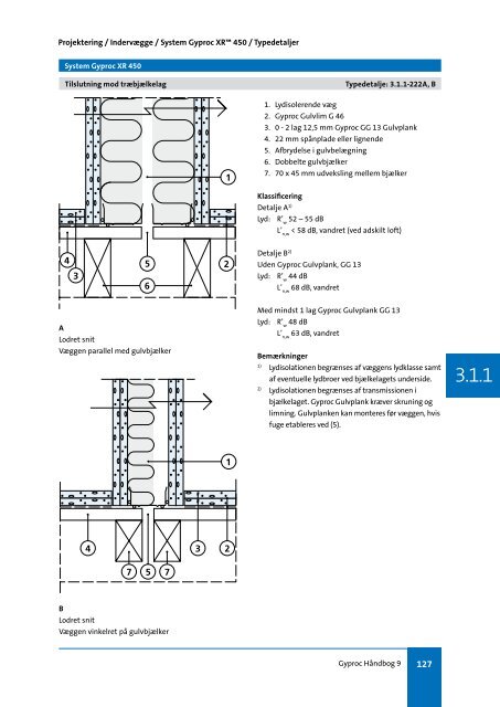 3.1.1 - Gyproc