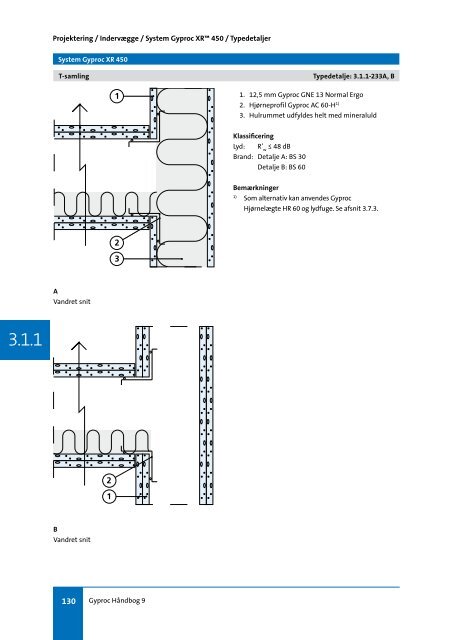 3.1.1 - Gyproc