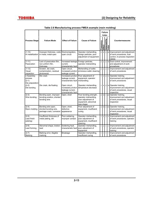 1. Basic Concepts in Reliability Design - nl3prc