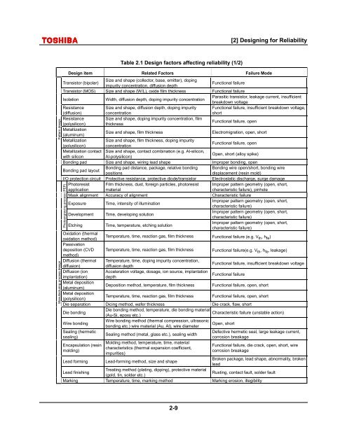 1. Basic Concepts in Reliability Design - nl3prc