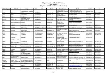 Liste der Integrationsagenturen in Nordrhein-Westfalen, Stand März