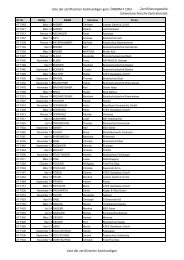 Liste der zertifizierten Sachkundigen - Schweißtechnische ...