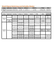 Cross Reference Chart Karts