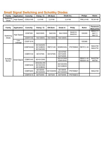 Diode Cross Reference table 11-06-031