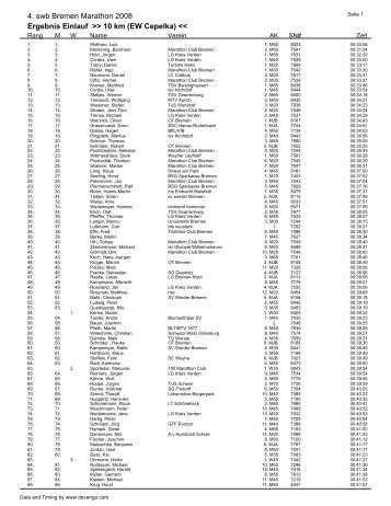 4. swb Bremen Marathon 2008 Ergebnis Einlauf >> 10 km (EW ...