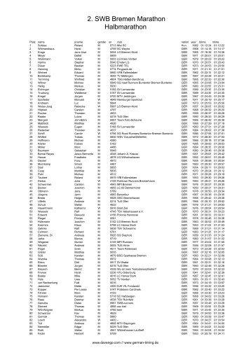 NettoListe Marathon