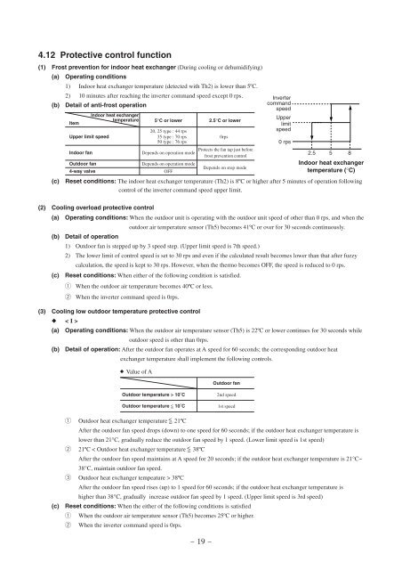 INVERTER WALL MOUNTED TYPE ROOM AIR ... - Aircon.Ru