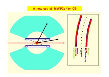 A new set of MWPCs for CB - A2 Mainz