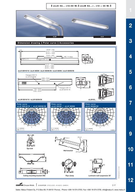 eLLK 92... Ex-built-on light fitting 18 - Malux Finland Oy