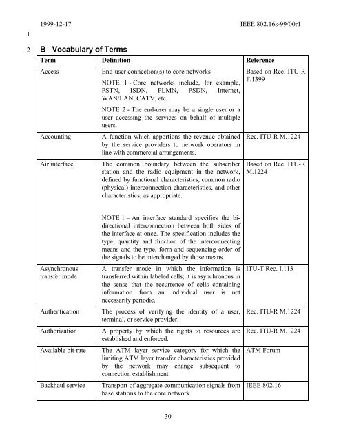 802.16.1 Functional Requirements, Rev. 1 - LMSC, LAN/MAN ...