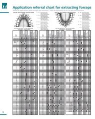 Anatomic tooth forceps, english pattern - Janouch Dental