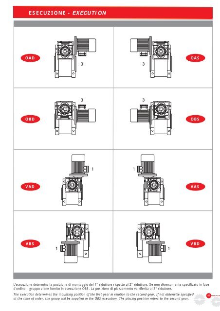 motoriduttori e riduttori a vite senza fine chm - Tecnica Industriale Srl