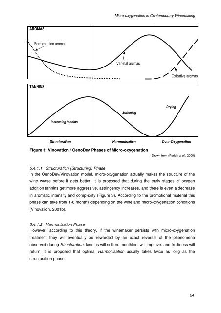 micro-oxygenation in contemporary winemaking - Cape Wine ...