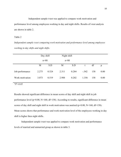 Work Motivation and Performance Level of the ... - 3rd SAICON 2011