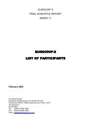 EUROCHIP-2 LIST OF PARTICIPANTS LIST OF PARTICIPANTS