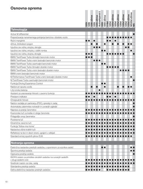 PDF, 0.27 M - BMW