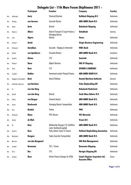 Delegate List - 11th Mare Forum Shipfinance 2011 -