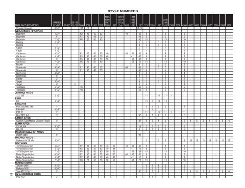 Hunter Holster Chart - MidwayUSA