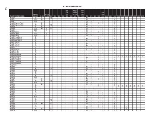 Hunter Holster Chart - MidwayUSA