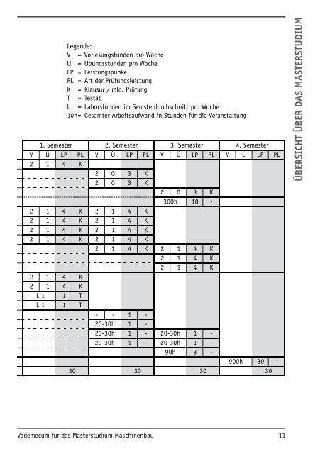 VADEMECUM - Fakultät für Maschinenbau - Leibniz Universität ...