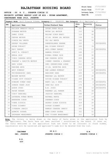 HIG - Rajasthan Housing Board