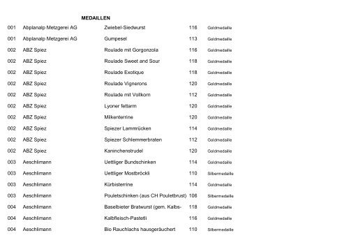 MEDAILLEN 001 Abplanalp Metzgerei AG Zwiebel ... - by marcus.ch