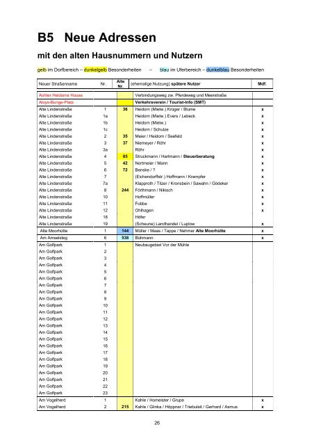 B6 Namensliste Mardorf A ? Z