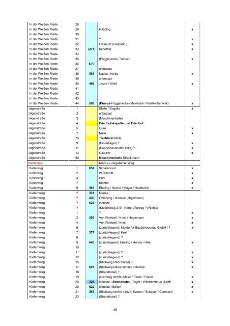 B6 Namensliste Mardorf A ? Z