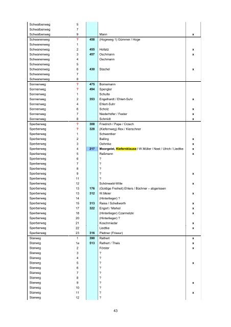 B6 Namensliste Mardorf A ? Z