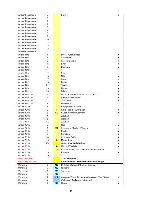 B6 Namensliste Mardorf A ? Z