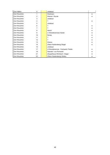 B6 Namensliste Mardorf A ? Z