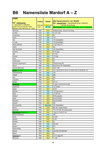 B6 Namensliste Mardorf A ? Z