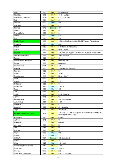 B6 Namensliste Mardorf A ? Z