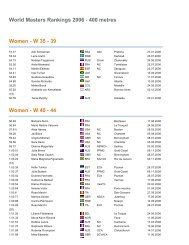400 metres Women - Masters Athletics