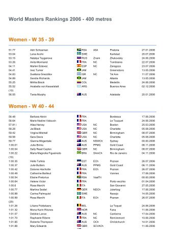 400 metres Women - Masters Athletics