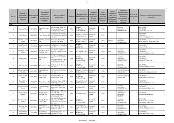 Tabloul mediatorilor activi - mai 2012 - Medierea.eu
