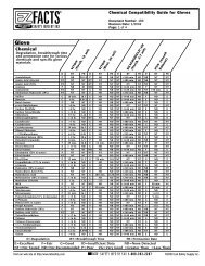 Chemical Compatibility Guide for Gloves