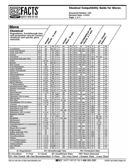 Glove Compatibility Chart Clark