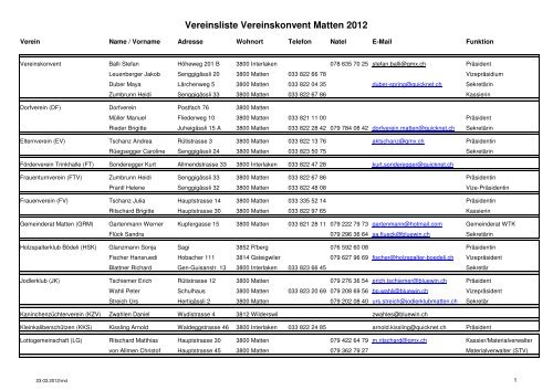 Vereinsliste März 2012