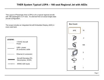 Block Diagram