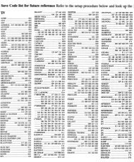 Save Code list TV for future reference Refer to the setup procedure ...