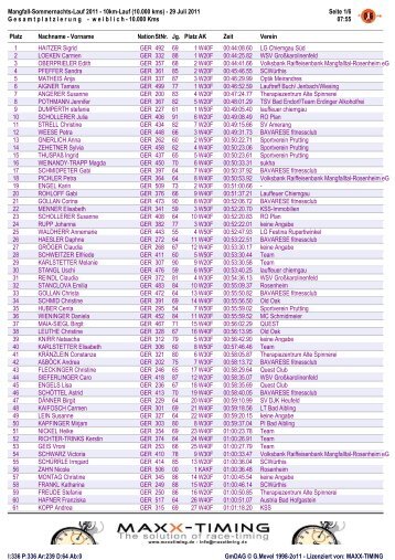 Mangfall-Sommernachts-Lauf 2011 - 10km-Lauf ... - MaxX-Timing