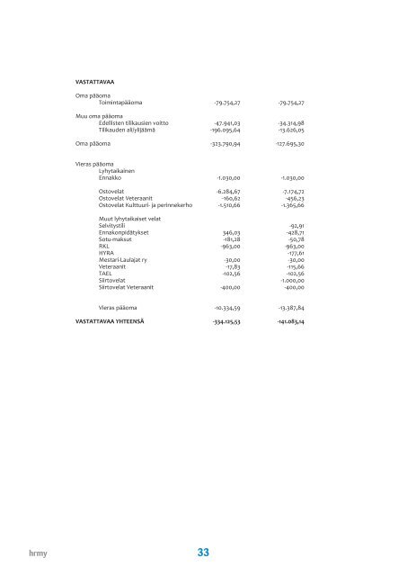 Yhdistyksen jÃ¤senlehti 4/12, PDF tiedosto - Helsingin ...