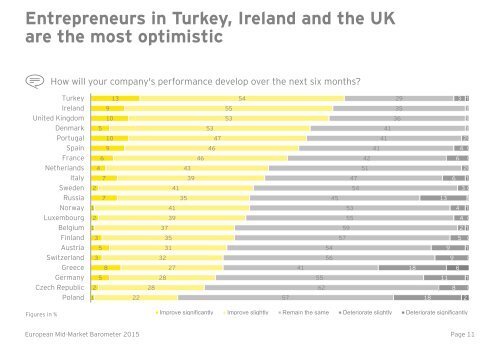 EY-european-mid-market-barometer-2015