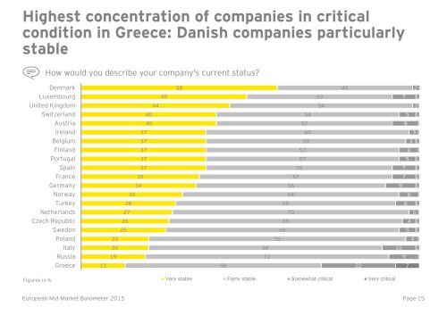 EY-european-mid-market-barometer-2015