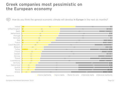 EY-european-mid-market-barometer-2015