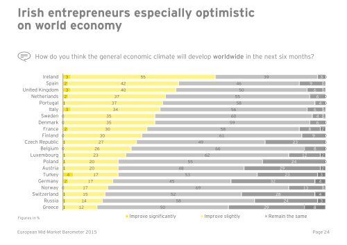 EY-european-mid-market-barometer-2015