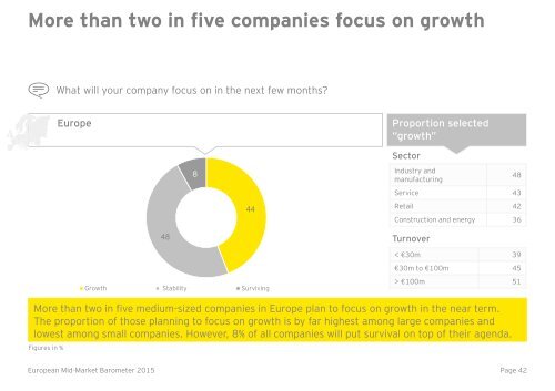 EY-european-mid-market-barometer-2015