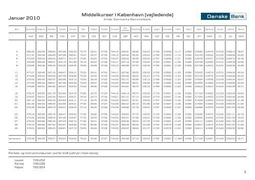 Download valutaoversigt for januar 2010 (pdf 60 kb) - Danske Bank