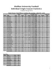 Printable campus map - Bluffton University